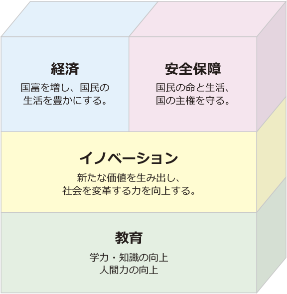 小林鷹之の政策