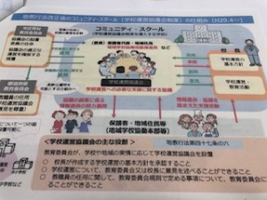 コミュニティー・スクールの普及に向けて