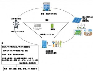 「真の地産地消型エネルギーシステムを構築する議員連盟」の設立