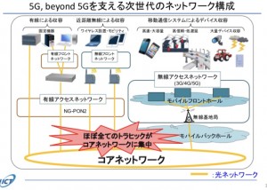 国家戦略としての情報インフラ整備について