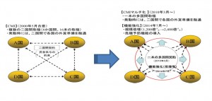 通貨政策には複眼的かつ中長期的な視点が必要　～だからこそ日本版NECを～